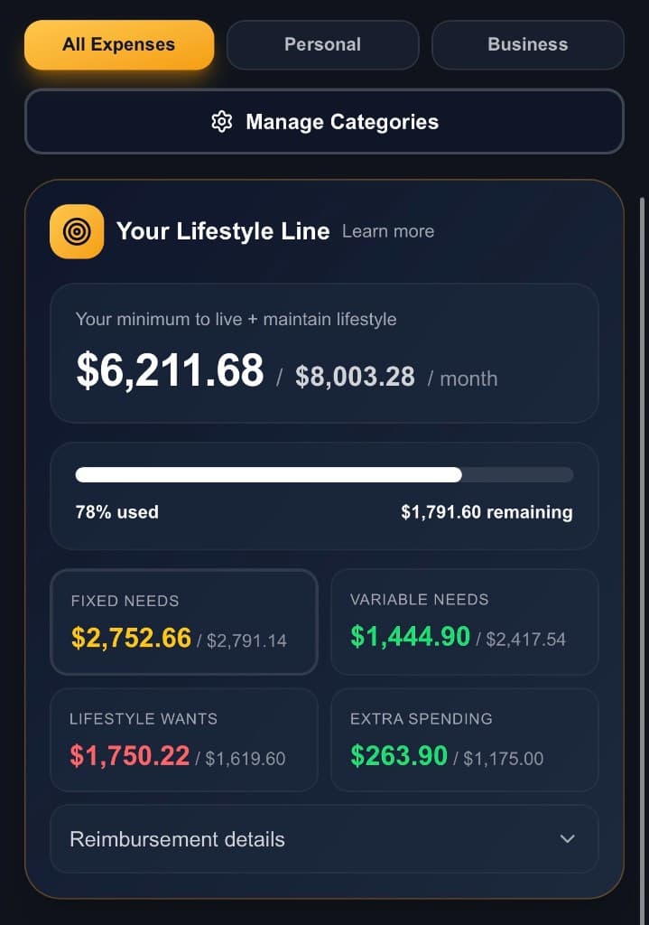 Lifestyle Line breakdown of fixed needs, variable needs, lifestyle wants, and extra spending.